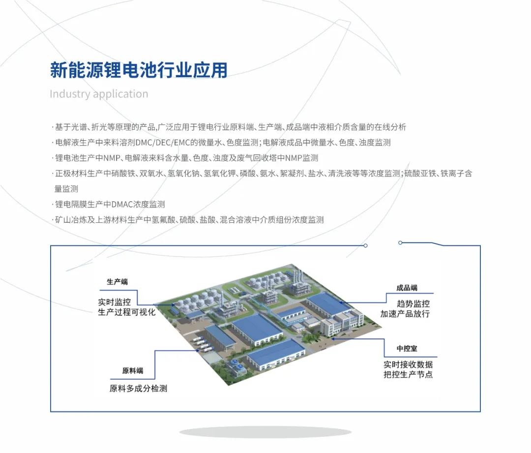 楚一測控光譜、折光類產(chǎn)品在新能源鋰電池行業(yè)的應(yīng)用