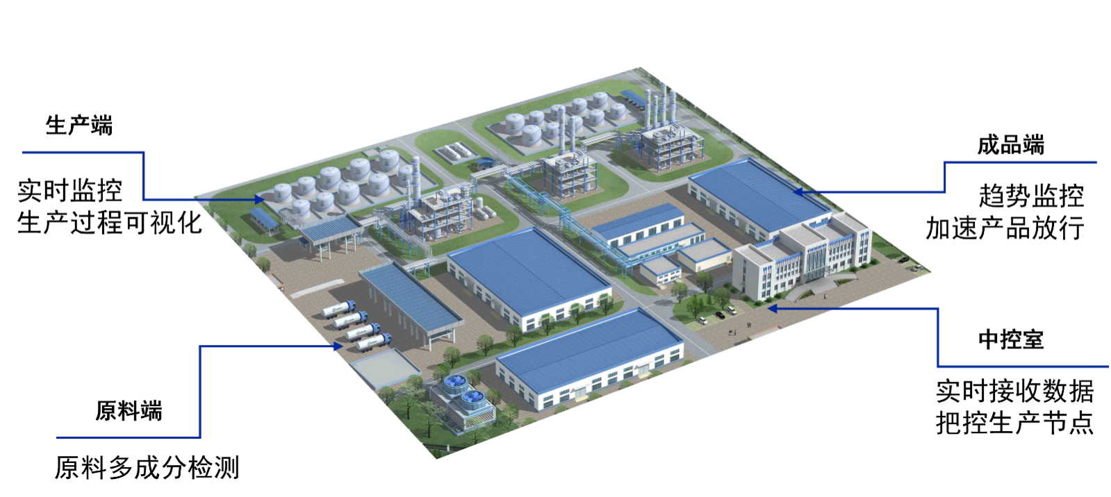 楚一測(cè)控在線折光濃度儀和在線光譜分析儀在鋰電池生產(chǎn)工藝的監(jiān)測(cè)點(diǎn)