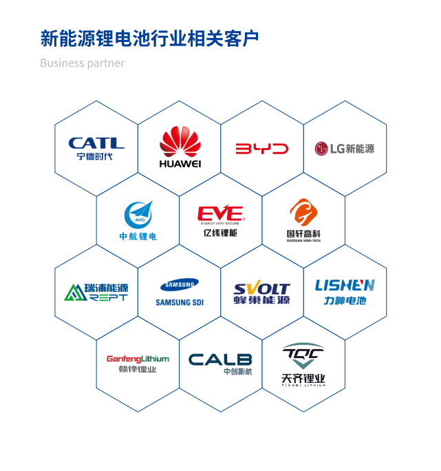楚一測控新能源鋰電池行業(yè)相關用戶 楚一測控新能源鋰電池行業(yè)相關用戶