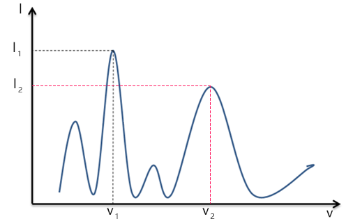 典型物質光譜圖 典型物質光譜圖